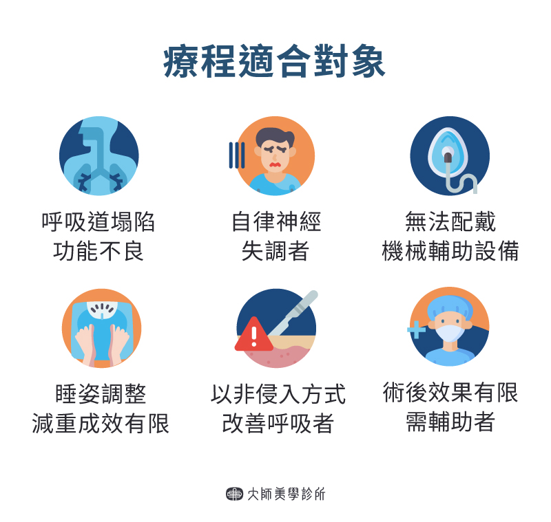 誰適合治療