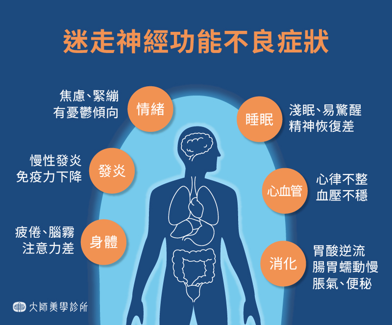 迷走神經不良