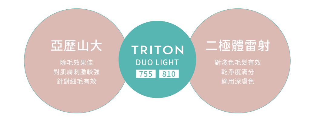 Triton 2
