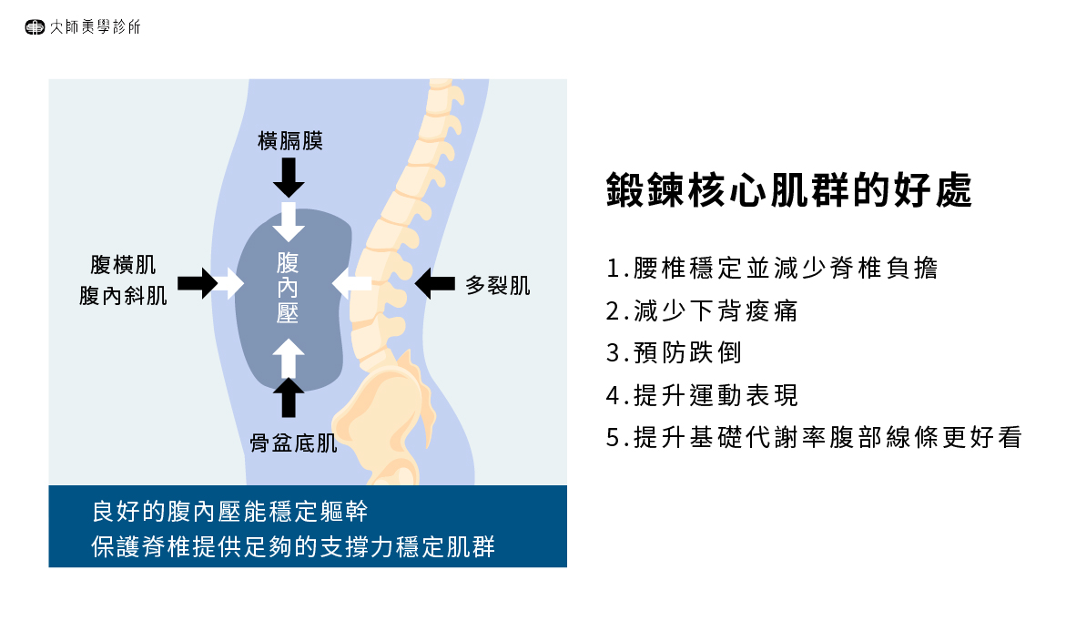 MDB工作區域 1 複本 5 100